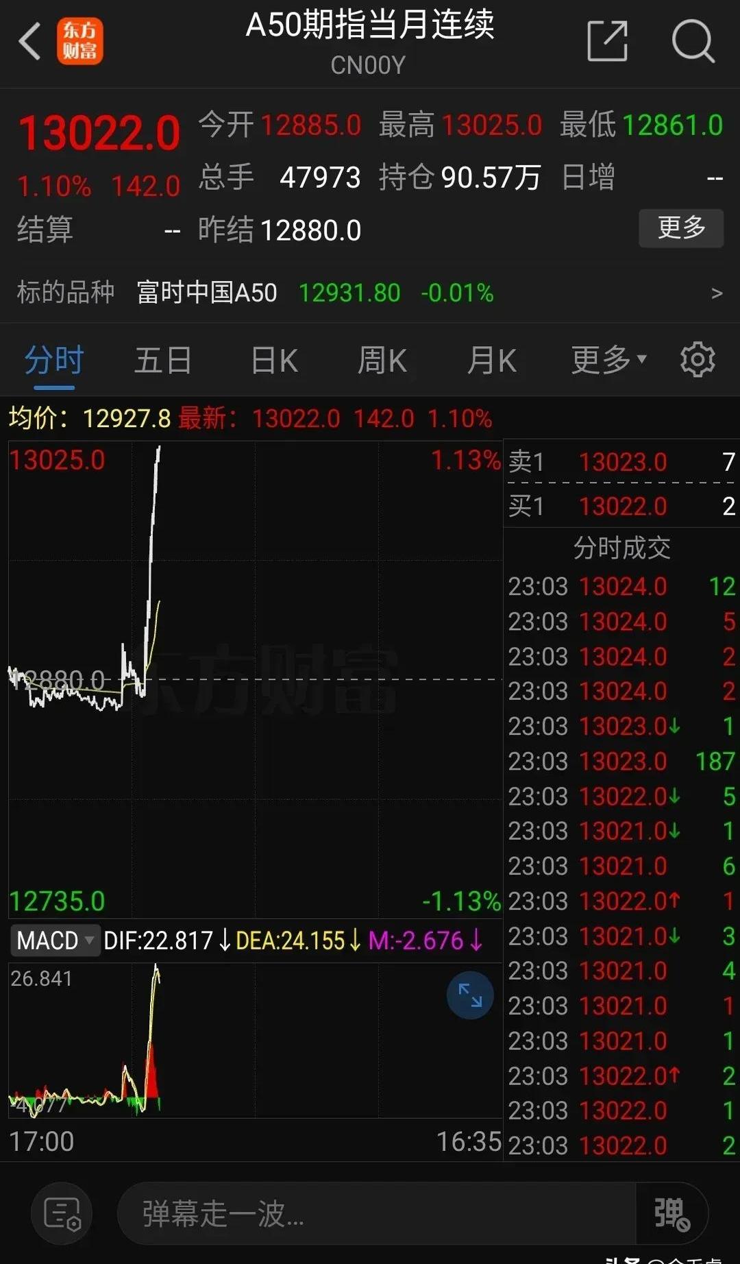 日美元首通话！