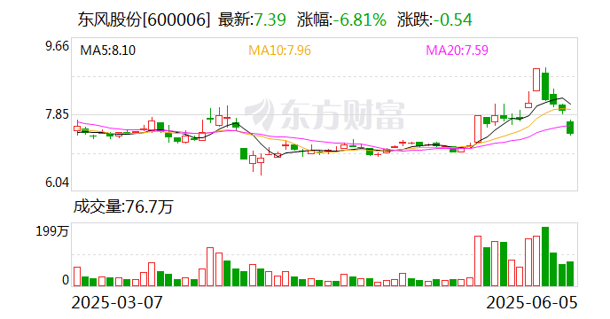 兵装重组概念涨2.29%，主力资金净流入3股