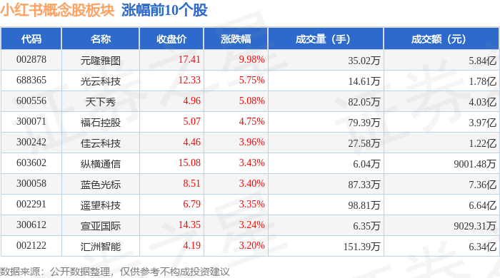 兵装重组概念涨2.29%，主力资金净流入3股