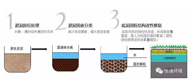 新城市获得发明专利授权：“一种污染底泥处理用疏浚装置”