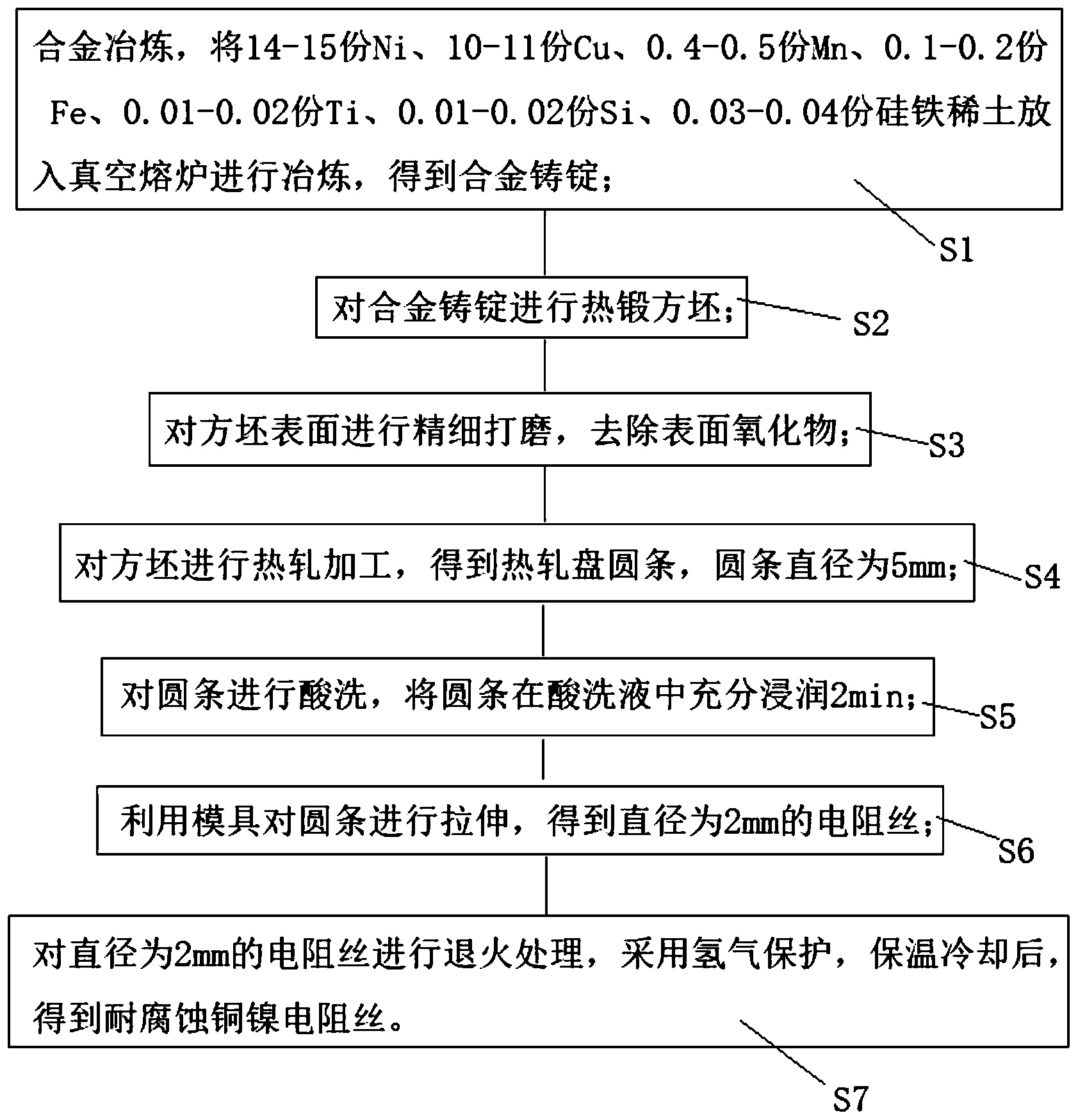 北方稀土获得发明专利授权：“一种抗碱金属中毒的稀土基铜分子筛脱硝催化剂的制备方法和应用”