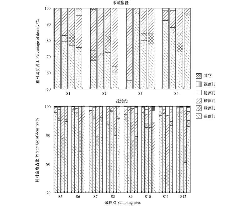 新城市获得发明专利授权：“一种污染底泥处理用疏浚装置”