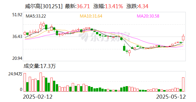 航天南湖换手率31.61% 二机构上榜龙虎榜