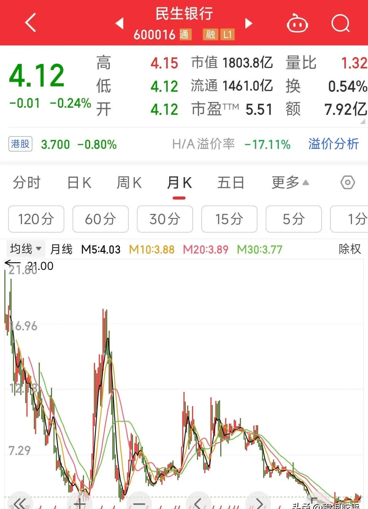 民生银行6月13日大宗交易成交3.00亿元