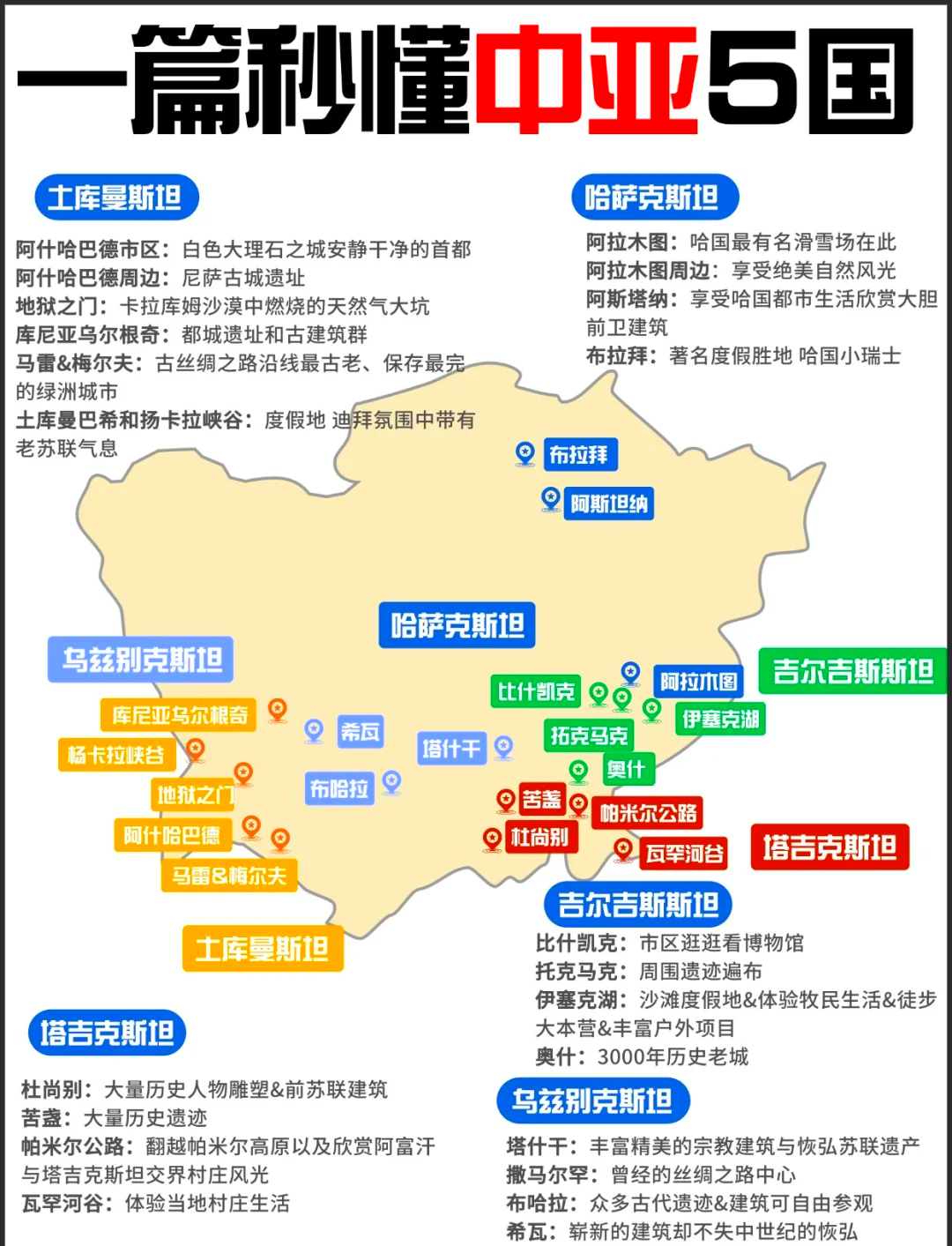 今年前5个月中国对中亚五国进出口快速增长