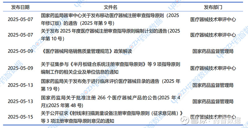 14部委联合发文 纠正医药购销领域和医疗服务中不正之风