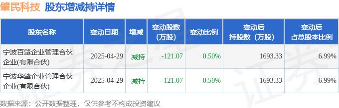 闻泰科技发生2笔大宗交易 合计成交2982.78万元