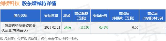 闻泰科技发生2笔大宗交易 合计成交2982.78万元