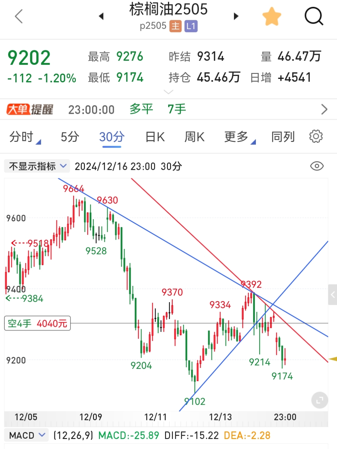 国内期货夜盘开盘 原油涨5%
