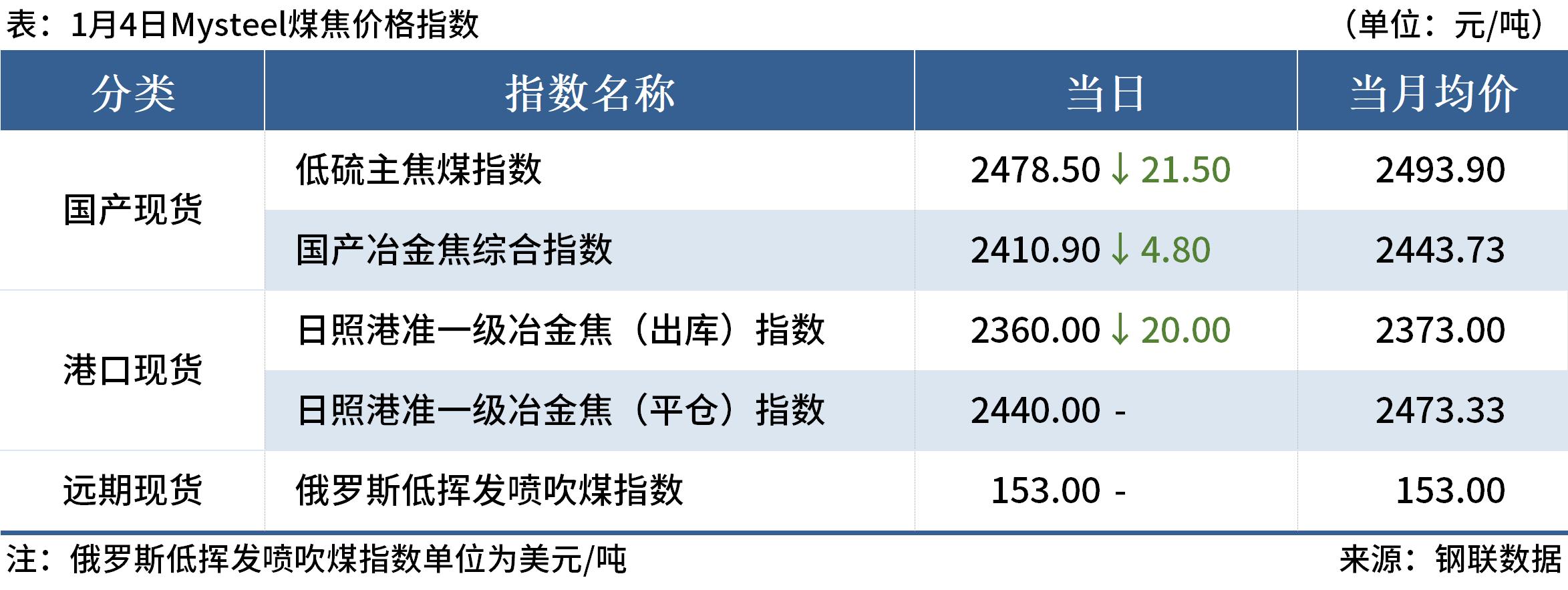 国内期货夜盘开盘 原油涨5%