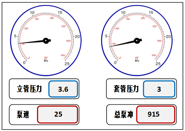中国石油获得发明专利授权：“用于预测钻关井钻关界限的钻关界限图版及方法”
