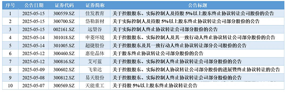 顶格处罚！这家上市公司，或触及重大违法类强制退市情形