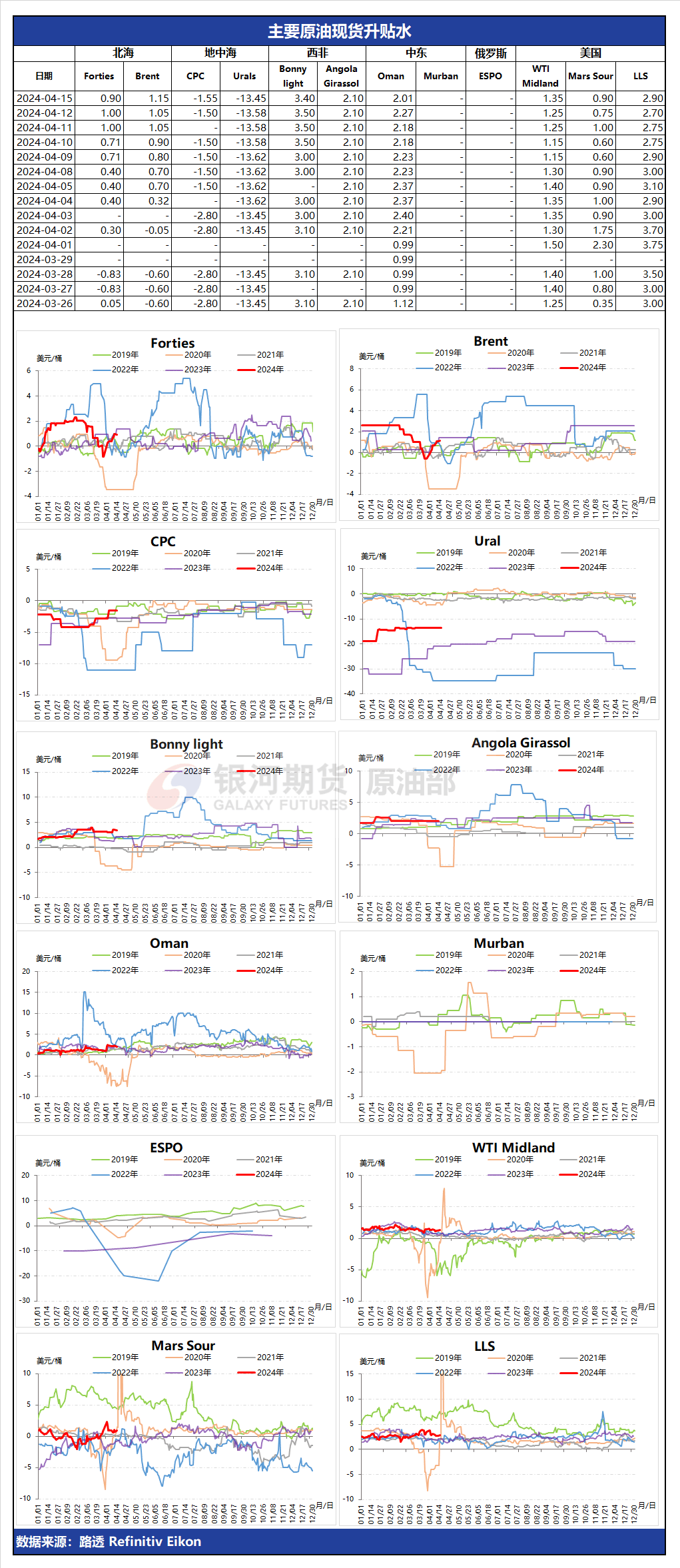 一季度，约旦失业率同比下降0.1%