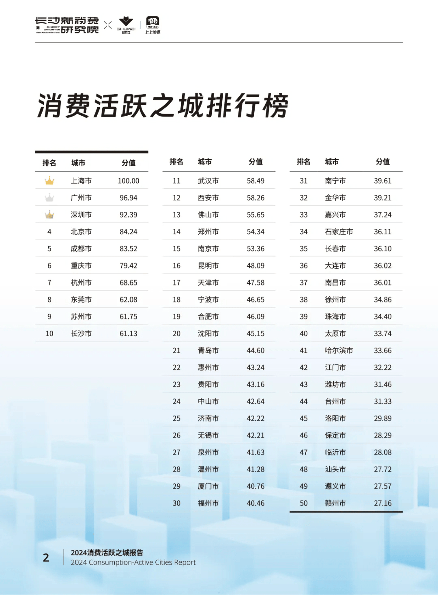 5月份社会消费品零售总额增长6.4%