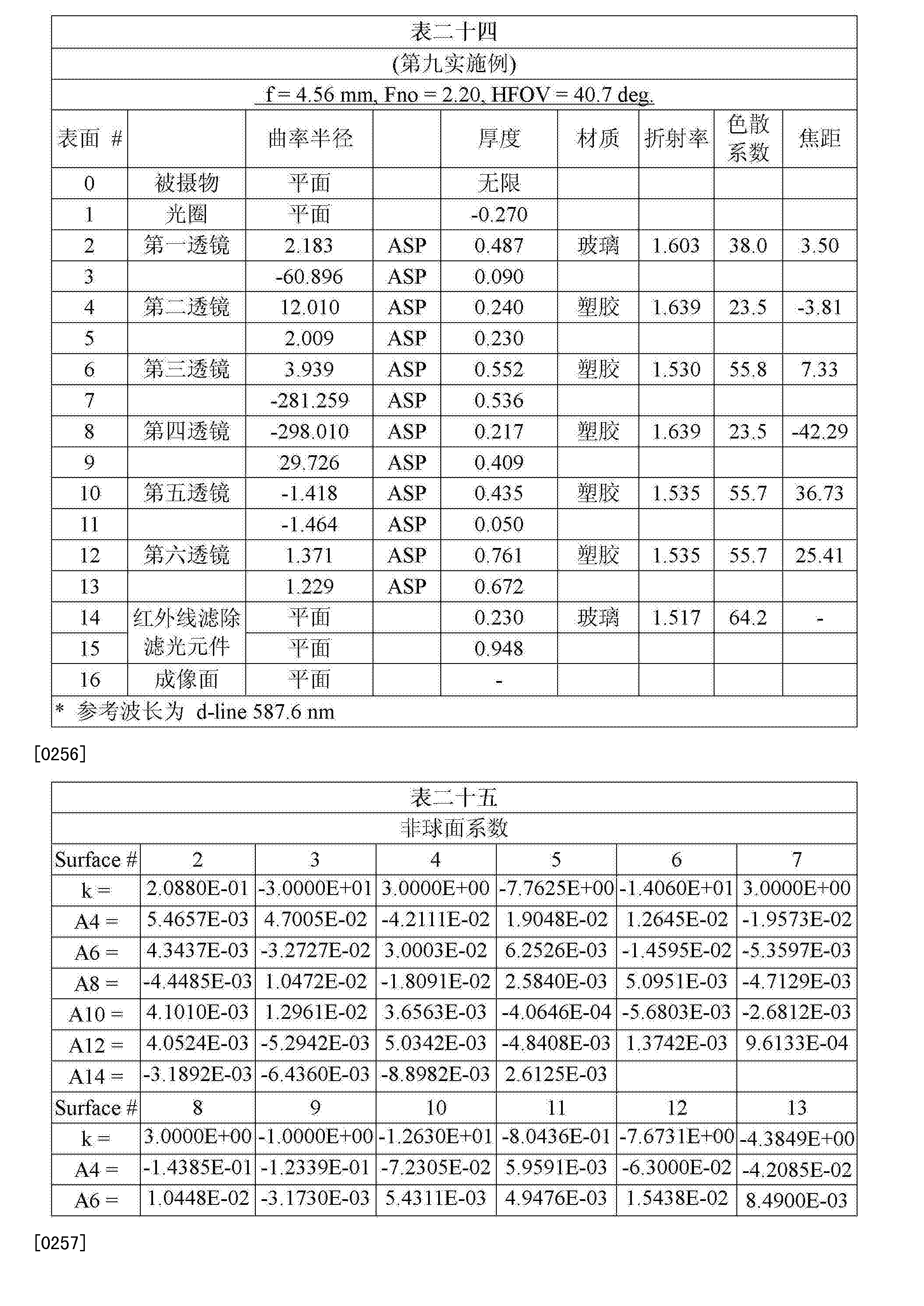 中科飞测获得发明专利授权：“一种光学检测设备及其控制方法”