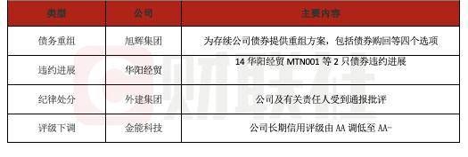 债市公告精选（6月16日）| 佳兆业寻求延长境外债重组至9月30日