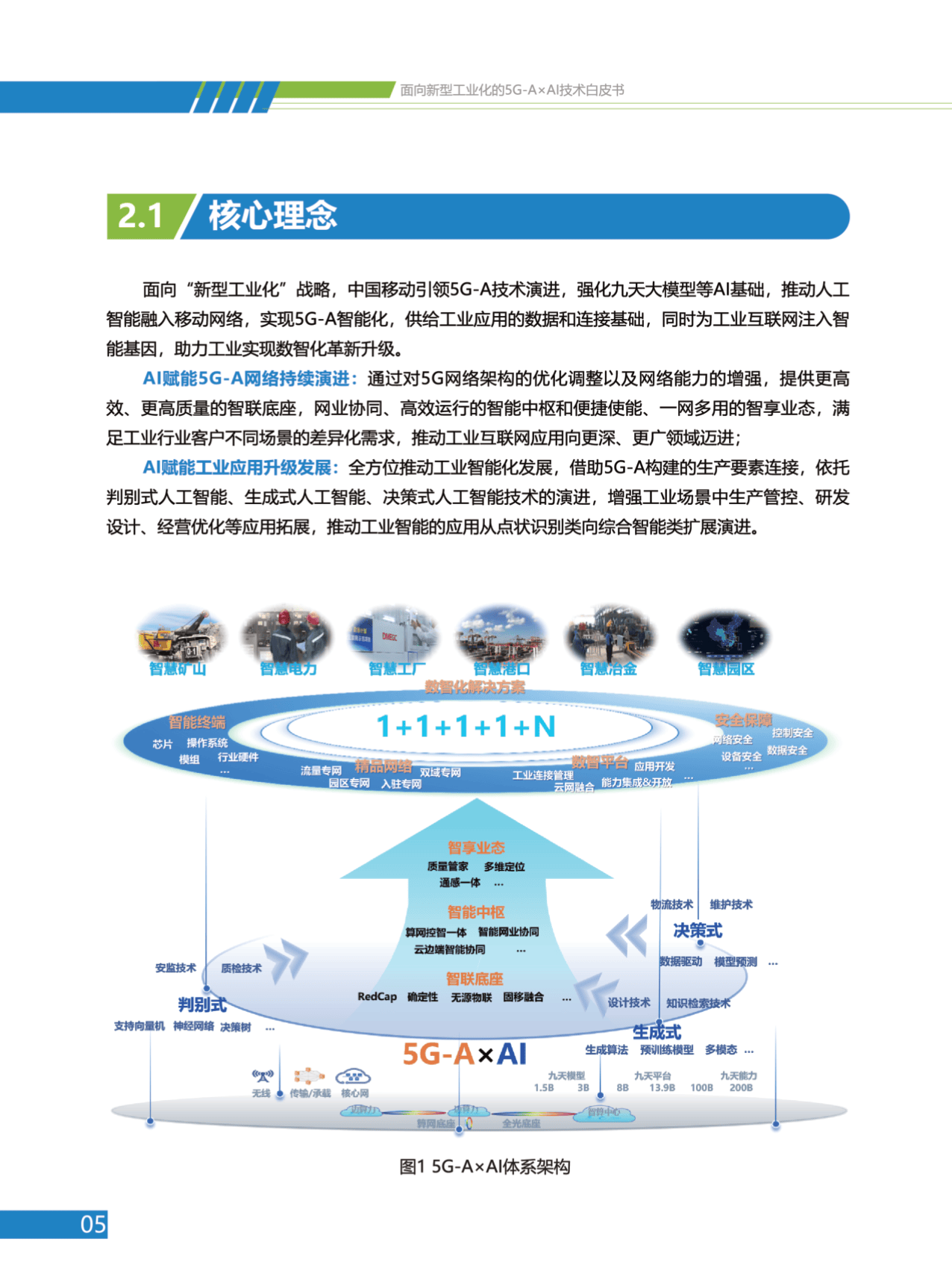 北京市推动人工智能赋能新型工业化