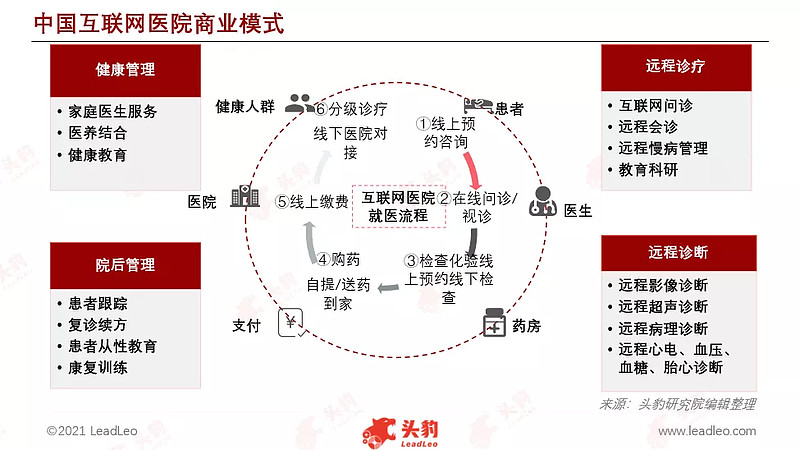 干细胞药品商业化落地，阿里健康低调放大招