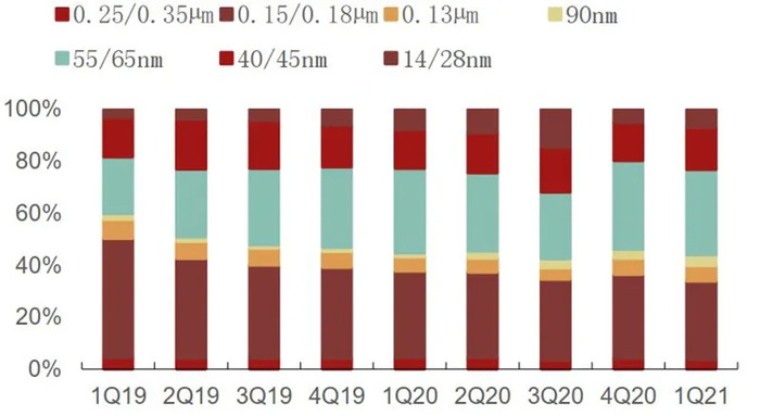 华海清科获得发明专利授权：“用于晶圆处理的供给通道的清洗方法、装置和系统”