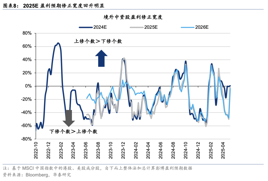 华泰证券A股策略：中期中国资产重估或仍处于进行时