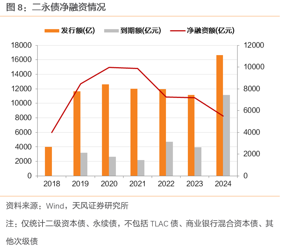 诟病减缓，地方债发行定价市场化加速推进，超长债年内利差最多走阔20BP