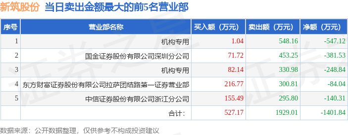 利民股份6月16日龙虎榜数据
