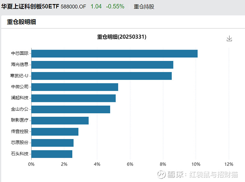 首单民营创投科创债落地！中科创星“25创星PPN001”成功发行