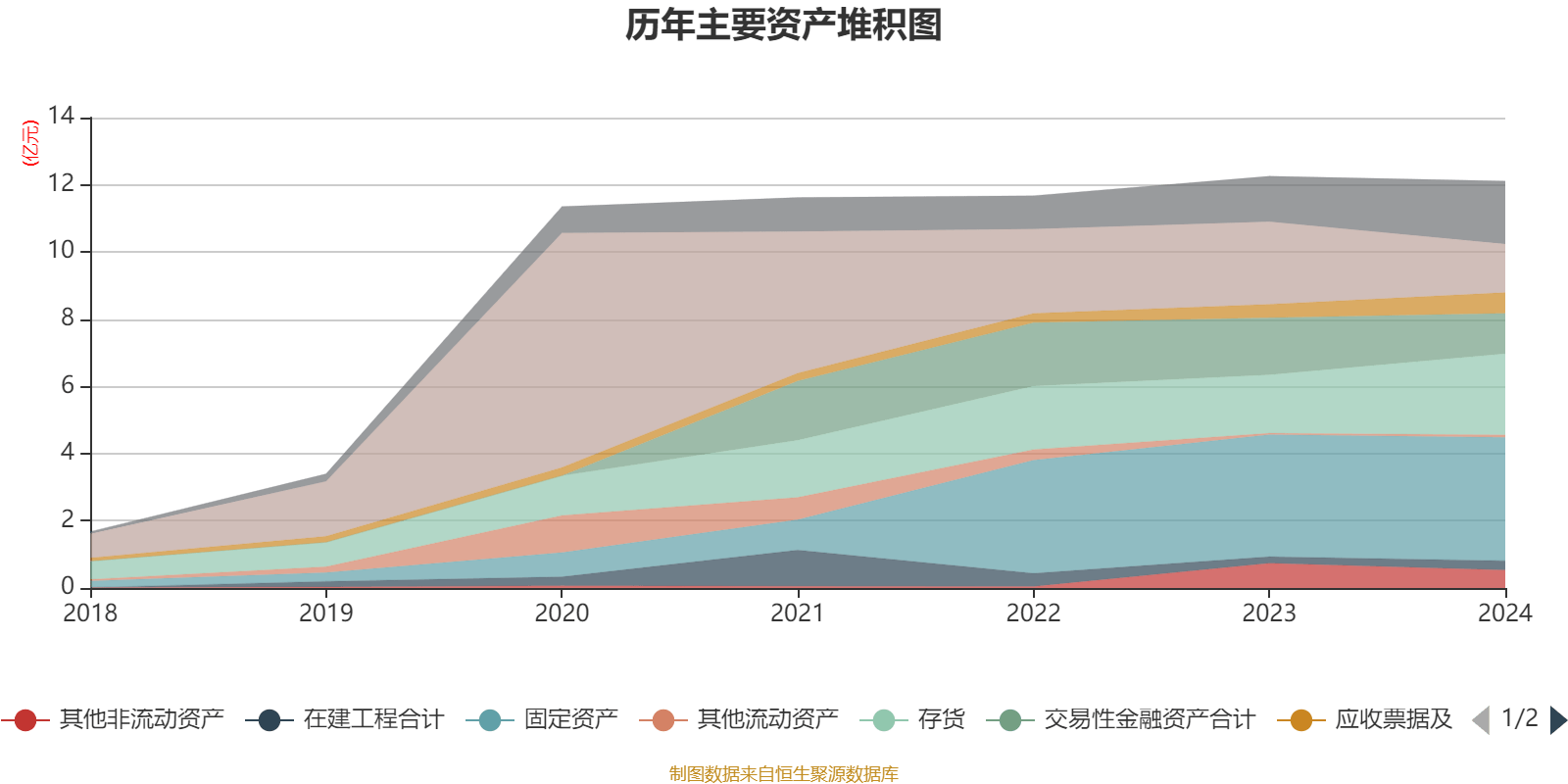 敏芯股份：截至2024年12月31日，公司累计获得发明专利142项，实用新型专利323项