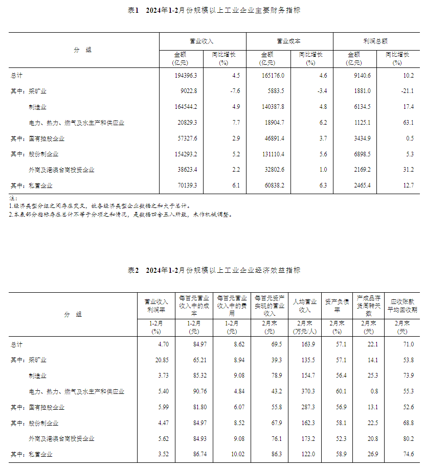 国家统计局：5月份规上工业发电量同比增长0.5%