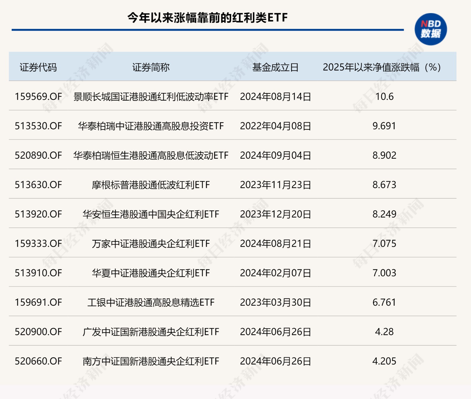 兴业基金新发红利指数基金 聚焦沪深港三地市场高股息资产