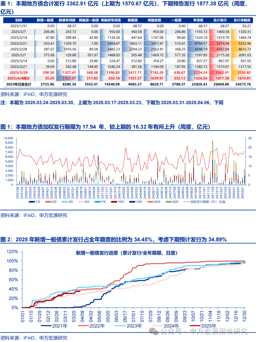 6月16日全国共发行6支地方政府债 共计660.91亿元