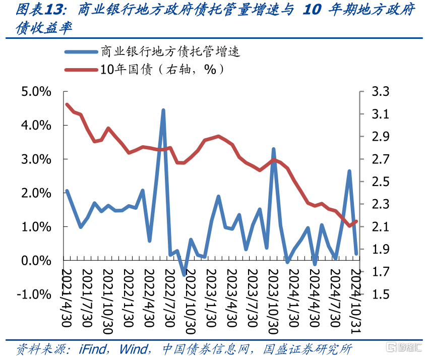 6月16日全国共发行6支地方政府债 共计660.91亿元