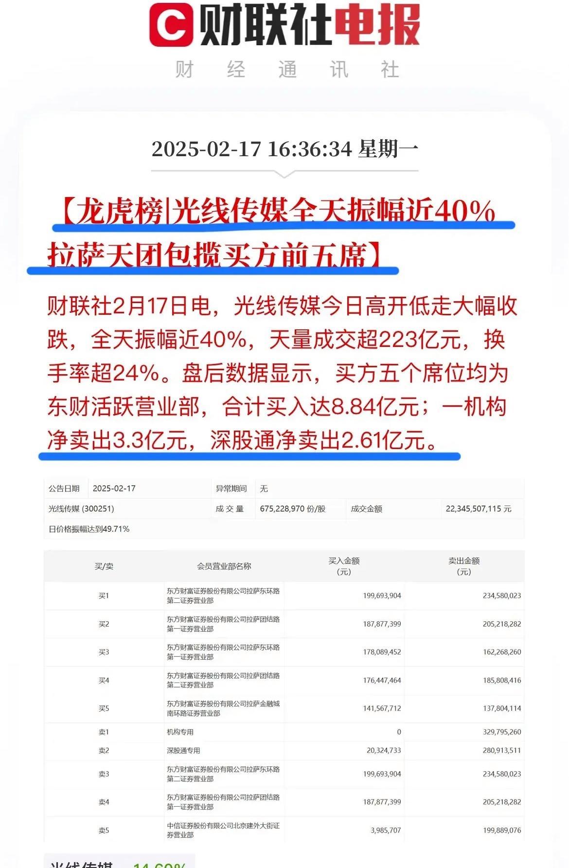 退市鹏博龙虎榜：营业部净买入234.24万元