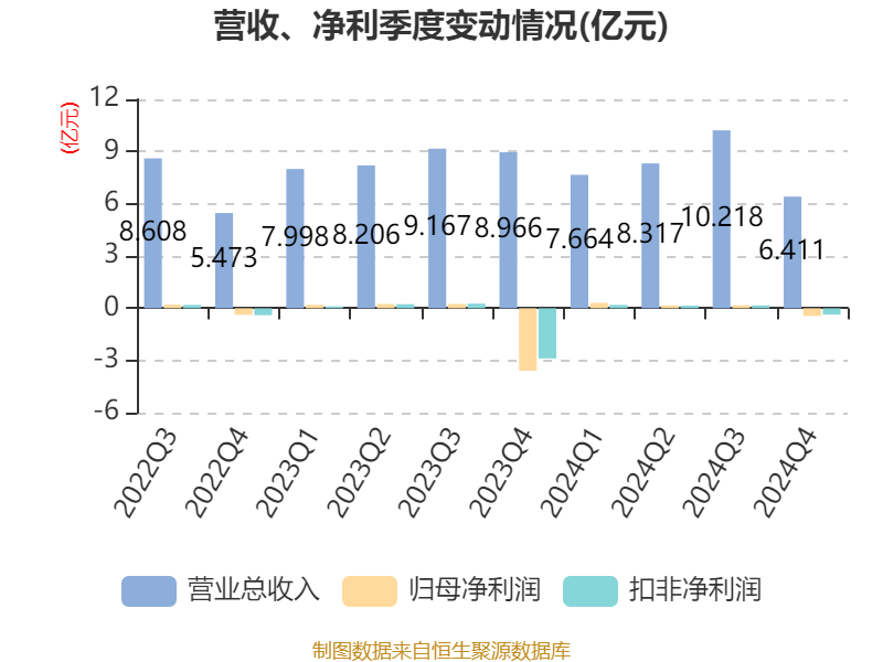经纬辉开“做减法” 拟1.4亿元出售长沙宇顺100%股权