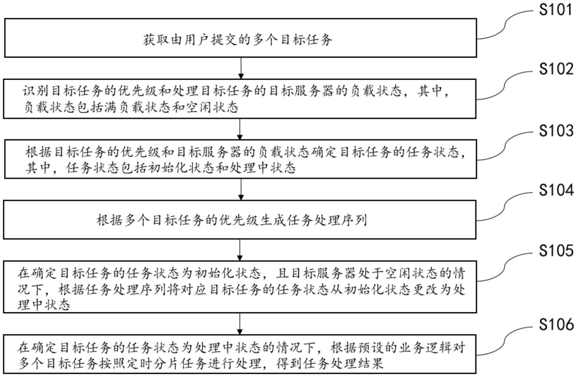 奇安信获得发明专利授权：“预案节点故障处理方法、装置及设备”