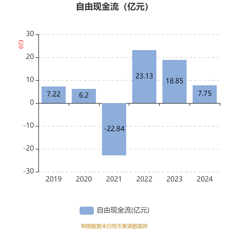 中国东航：5月份客座率为85.39%，同比上升4.56个百分点
