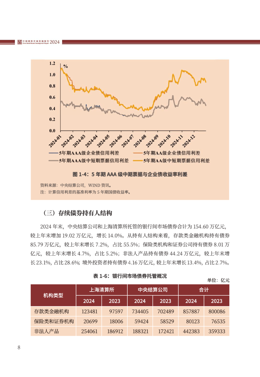 债市早参6月17日|交易商协会出手，发文规范债券承销；新一轮保险预定利率调降启幕