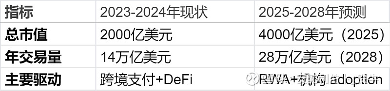 东港股份：公司目前未涉及稳定币相关业务