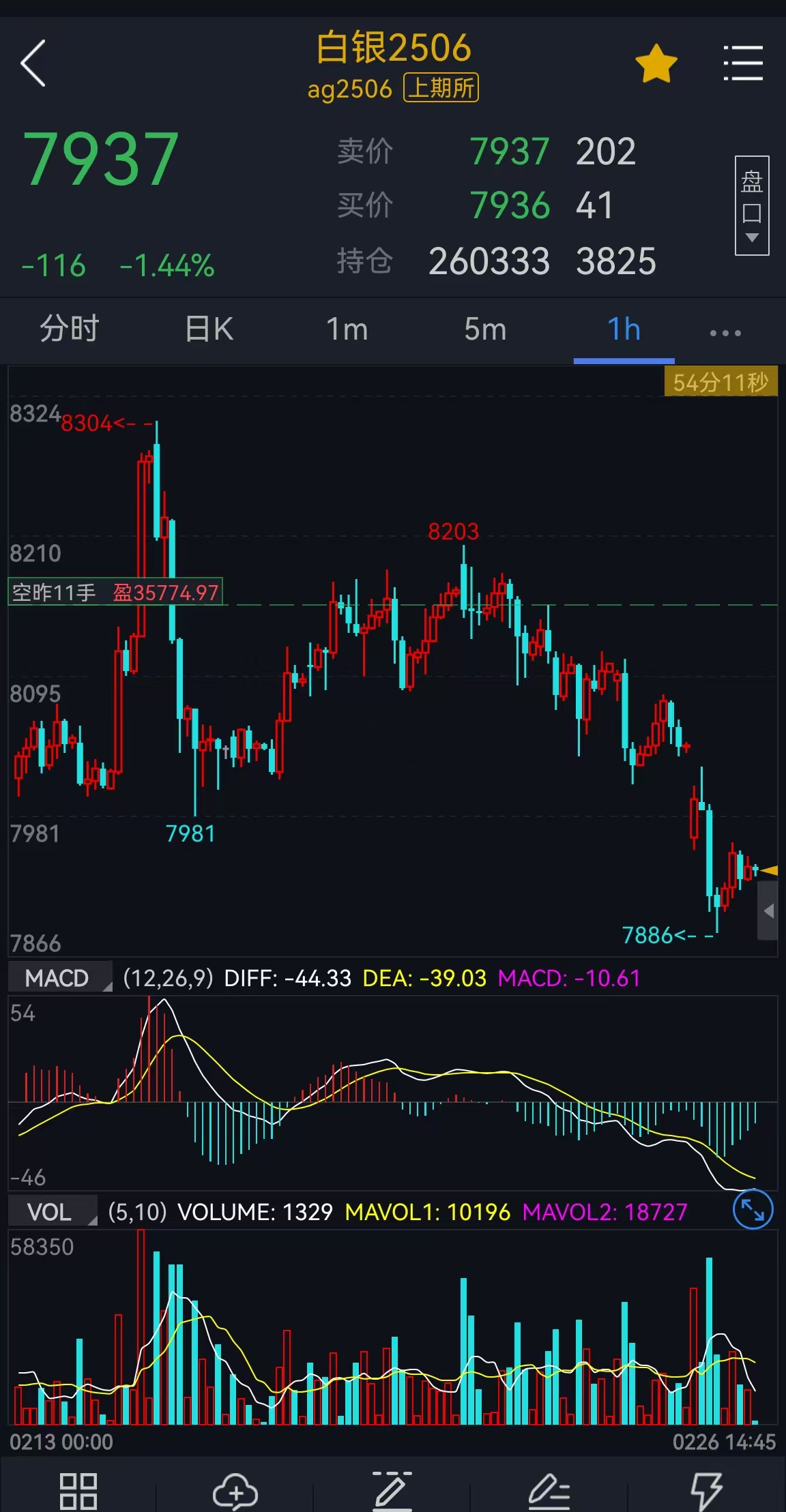 白银涨幅直追黄金 带出又一个贵金属投资风口？