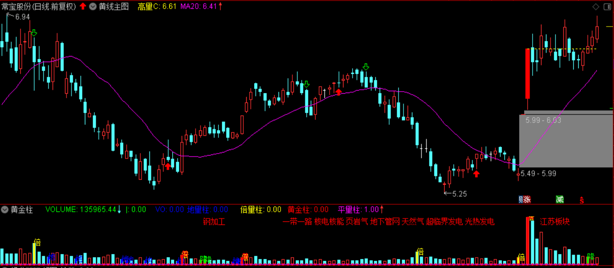 常宝股份：核电用管是公司新产品研发方向