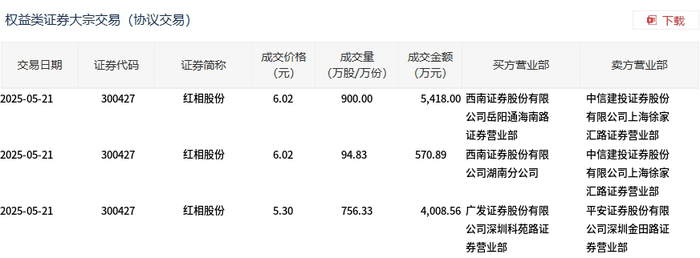 会通股份发生2笔大宗交易 合计成交1914.00万元