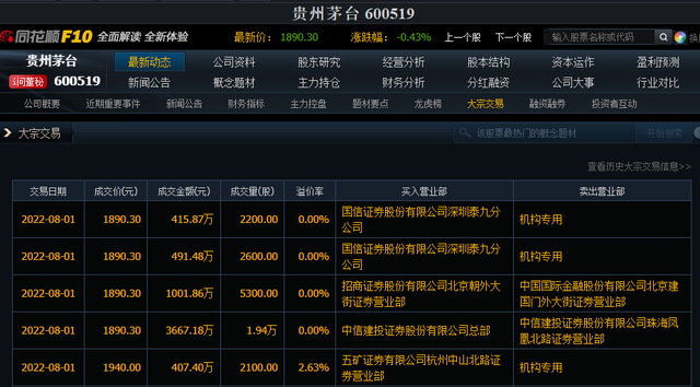 圆通速递现5笔大宗交易 合计成交645.80万股