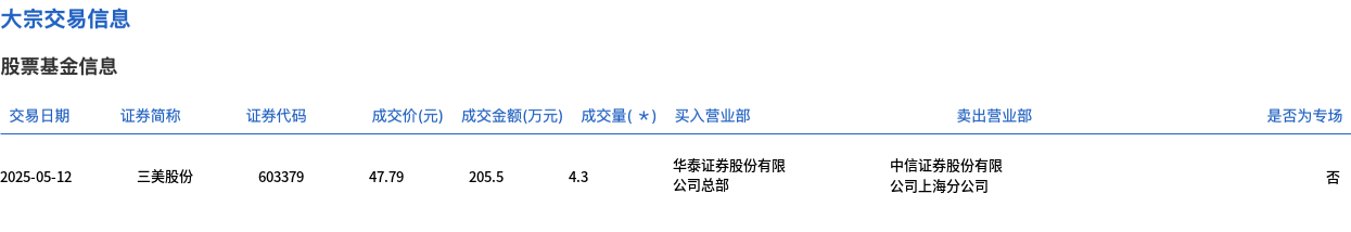 会通股份发生2笔大宗交易 合计成交1914.00万元