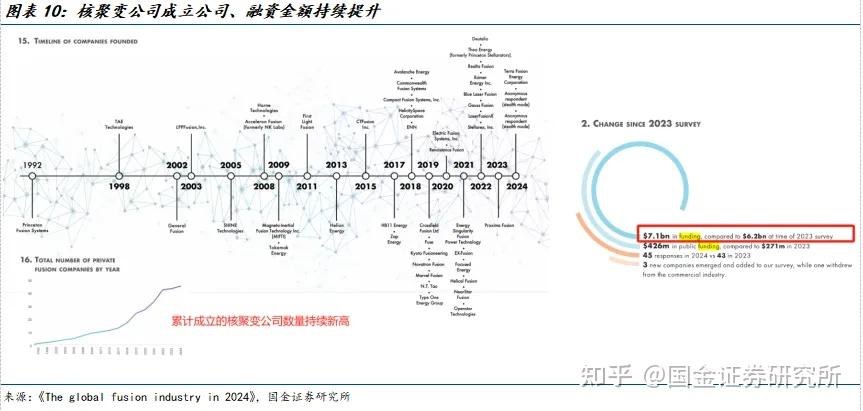 中油资本拟向昆仑资本增资 投资可控核聚变项目