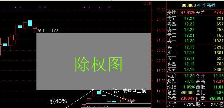 16亿元增资折戟，神州高铁股权回购纠纷背后