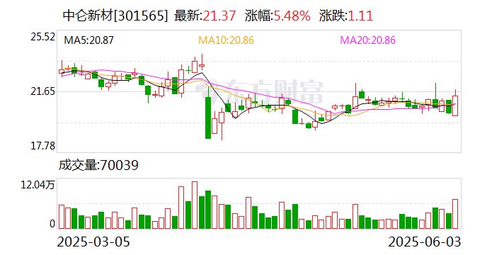 启迪设计：截至2025年6月10日收市，公司股东总户数为15313户