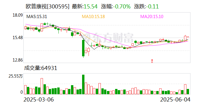 启迪设计：截至2025年6月10日收市，公司股东总户数为15313户
