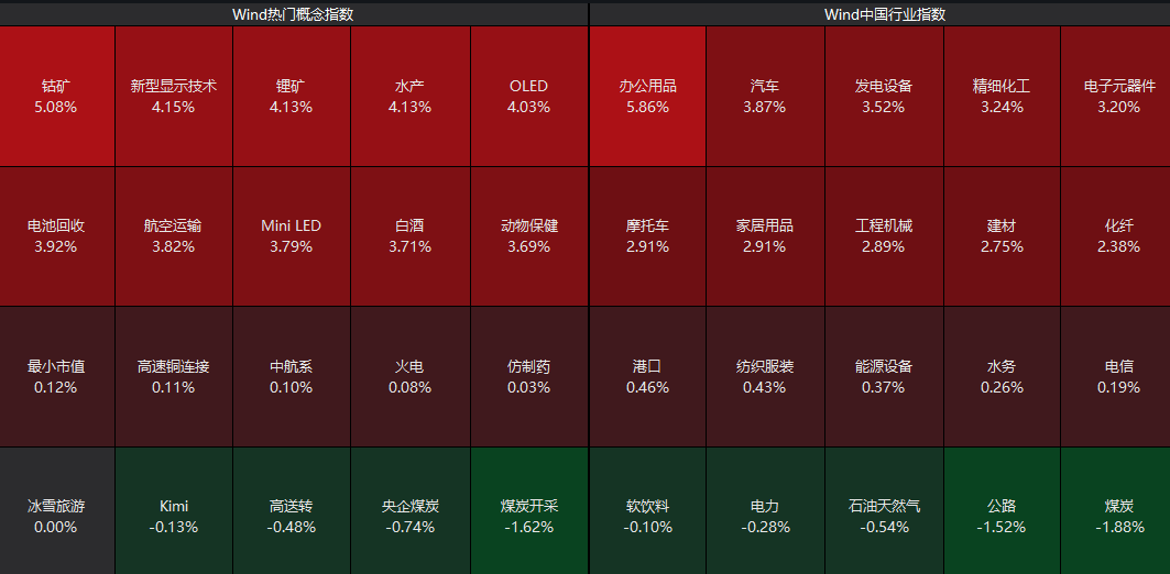 人脑工程概念涨幅扩大 多只个股涨停