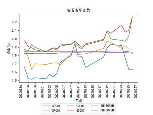 6月17日利率债市场收益率整体下行