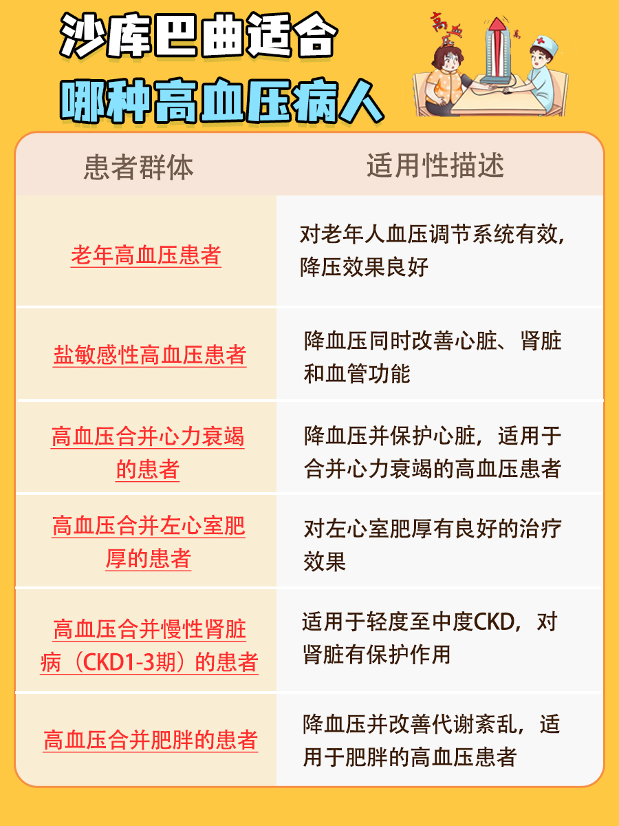 美诺华：沙库巴曲缬沙坦钠片获得药品注册证书